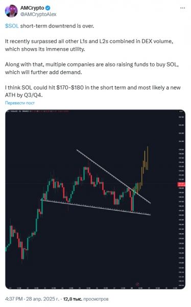 
                    Объём торгов Solana превысил аналогичные показатели Ethereum и BNB                