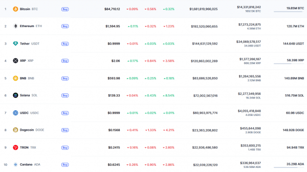 Держатели догкона отмечают &laquo;догедэй&raquo; 4/20, когда решение ETF приближается