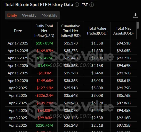 Стабильность в США и ETF на Solana: криптовалюты снова растут Стабильность в США и ETF на Solana: криптовалюты снова растут
