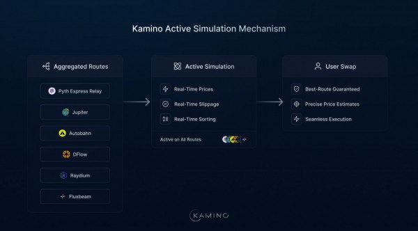 Kamino запустил агрегатор обменников и вступил в конкуренцию с Jupiter