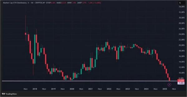 Стабильность в США и ETF на Solana: криптовалюты снова растут Стабильность в США и ETF на Solana: криптовалюты снова растут