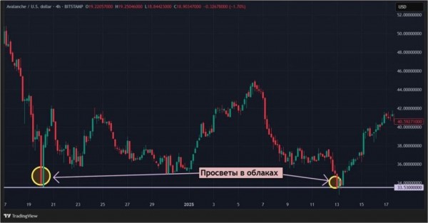 Предвестники разворота на крипторынке: &laquo;завеса из темных облаков&raquo; и &laquo;просвет в облаках&raquo; - Bits Media