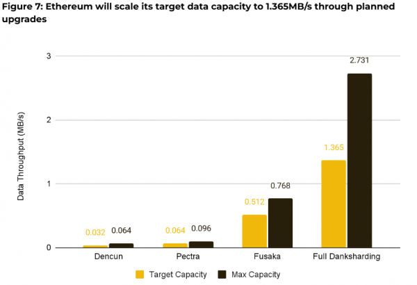 Разработка Ethereum L2 &mdash; &laquo;палка о&nbsp;двух концах&raquo; для&nbsp;стоимости ETH