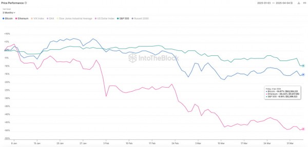 Рекордный рост стейблкоинов: +$30 млрд в Q1 2025 Рекордный рост стейблкоинов: +$30 млрд в Q1 2025