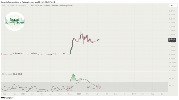 Спустя неделю после заминки в расчетах Ripple и SEC еще не подали коррекцию, поскольку рынок XRP ждет