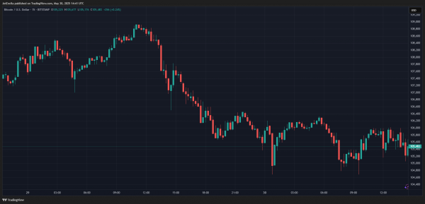 На полпути к очистке: биткоин достигает 50% возобновляемой марки