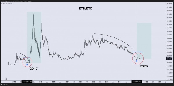 Аналитики: почему Ethereum может превзойти биткоин