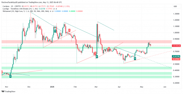 Прогноз цены Cardano (ADA) на 14 мая