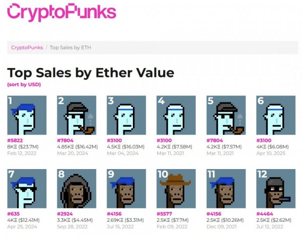 Yuga Labs продает права на CryptoPunks фонду Infinite Node Foundation Yuga Labs продает права на CryptoPunks фонду Infinite Node Foundation