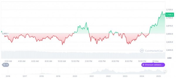 Как SEC меняет правила игры для DeFi: главные итоги круглого стола