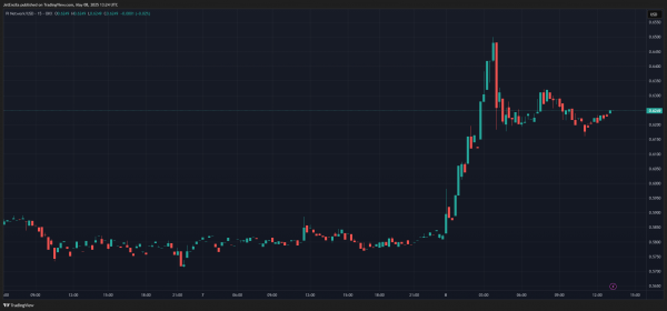 Binance Buzz: Pi Coin Wallet Triggers Triggers в списке слухов