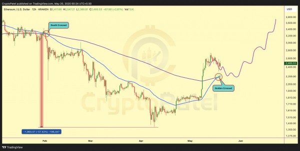 Предложение Ethereum на бирже достигло самого низкого уровня в истории