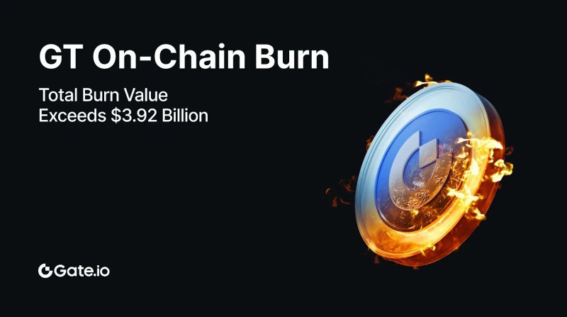  Gatetoken (GT) сжигает 1 542 910,7518074 токены в первом квартале 2025 года, неуклонно усиливая долгосрочную стоимость 