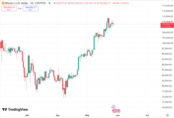 GameStop осуществила первую покупку 4710 BTC GameStop осуществила первую покупку 4710 BTC