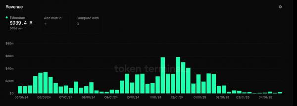 Разработчики представили решение масштабирования Ethereum R1 Разработчики представили решение масштабирования Ethereum R1