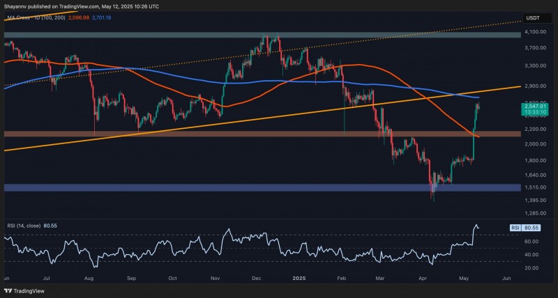  Анализ цен Ethereum: ETH обучается для коррекции после 42% еженедельного всплеска? 