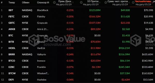Эксперт спрогнозировал &laquo;здоровую&raquo; паузу биткоина перед возобновлением буллрана