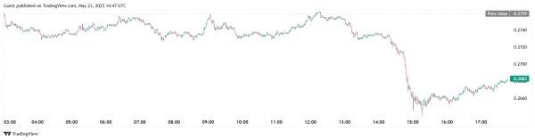 SEC приняла к рассмотрению заявку Canary Capital на запуск спотового TRX-ETF