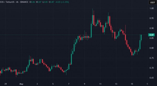 World Liberty Financial потратила $6 млн на покупку альткоина World Liberty Financial потратила $6 млн на покупку альткоина