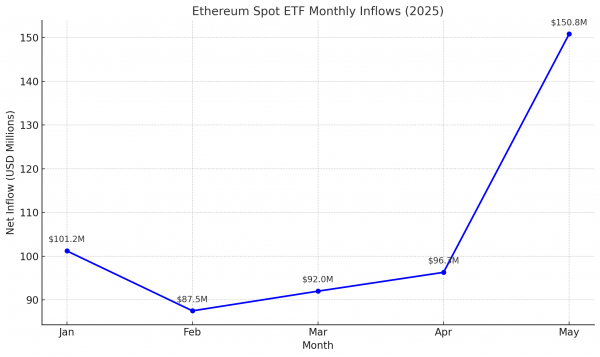 Ethereum обошел Bank of America (BOA) по рыночной капитализации Ethereum обошел Bank of America (BOA) по рыночной капитализации
