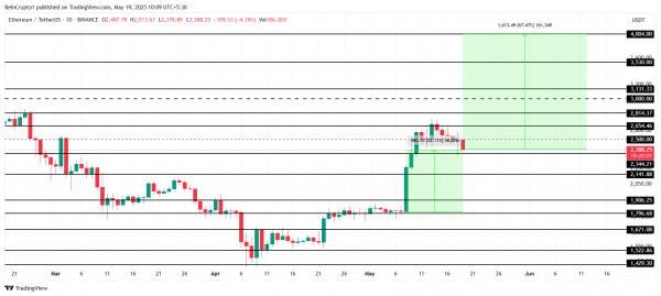 Пара ETH/BTC выросла &mdash; ждать ли сезона альткоинов