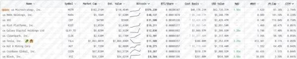 Прогноз: через 20 лет корпорации аккумулируют 50% всех биткоинов