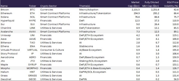 
                    В Grayscale обновили рейтинг многообещающих криптовалют в 2025 году                