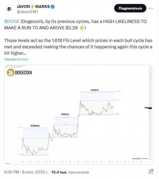 
                    Dogecoin готовится к потенциальному прорыву до цели $2,28                