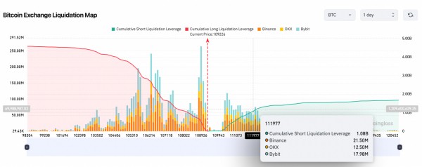 Аналитики сомневаются, что BTC обновит максимум без новых поводов