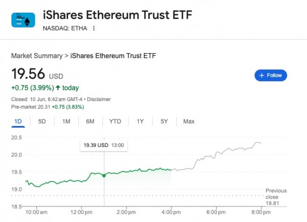 BlackRock Ethereum ETF доминирует в притоке спотовых ETF