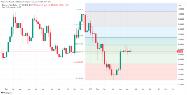 Прогноз цены Ethereum (ETH) на 19 июня 2025 г. Прогноз цены Ethereum (ETH) на 19 июня 2025 г.