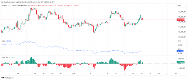 Прогноз цены биткоина (BTC) на 18 июня 2025 г. Прогноз цены биткоина (BTC) на 18 июня 2025 г.