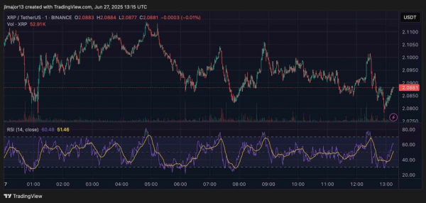 
                    Какой вероятнее всего будет цена токена XRP к 1 июля 2025 года?                