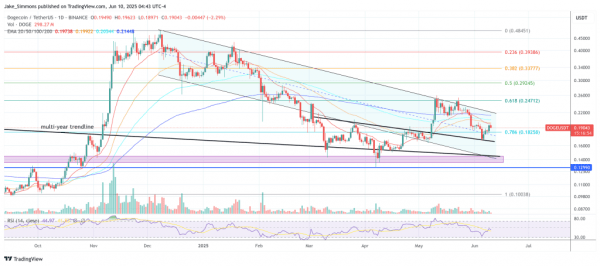 Dogecoin установлен для Liftoff, если он может преодолеть этот барьер: целевая цена