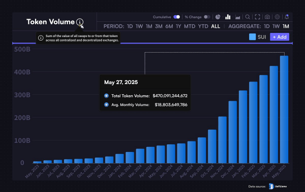 США и Сальвадор налаживают биткоин-сотрудничество США и Сальвадор налаживают биткоин-сотрудничество