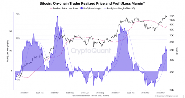 Чего ждать от цены биткоина (BTC) в июне
