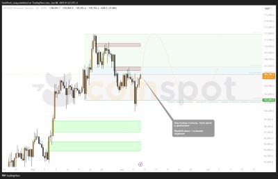 Прогноз цены BTC на 8-12 июня: боковик придаст силы альткоинам?