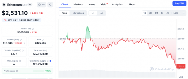 Здоровый откат &ndash; ETH и XRP создают базу для следующего подъема