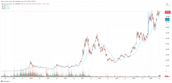 Многомиллиард долларов HODL: биткоин-киты пробуждаются через 14 лет