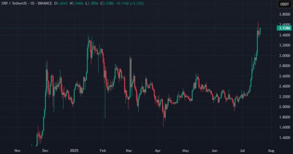 XPMarket запустила стратегический резерв в XRP и RLUSD