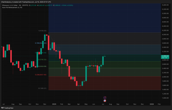 Прогноз цены Ethereum (ETH) на 16 июля Прогноз цены Ethereum (ETH) на 16 июля