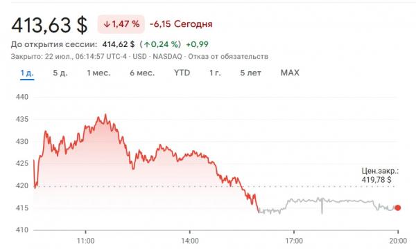 Coinbase запустила бессрочные фьючерсы для трейдеров из США