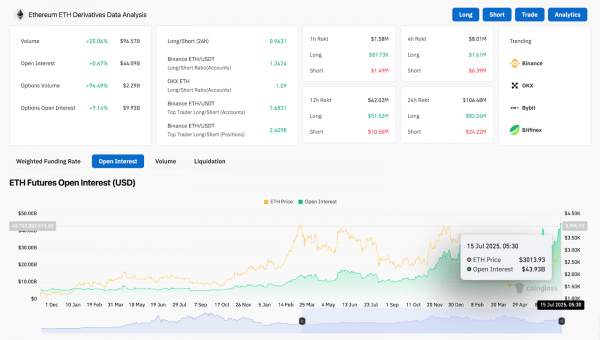 Прогноз цены Ethereum (ETH) на 16 июля Прогноз цены Ethereum (ETH) на 16 июля