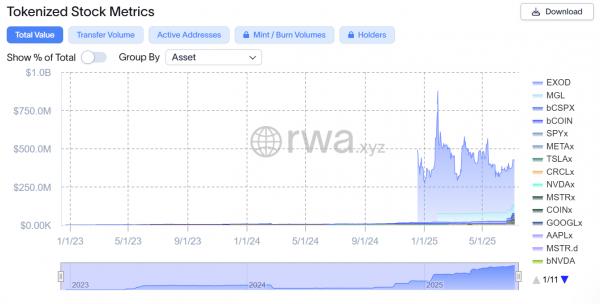 Robinhood сталкивается с&nbsp;проверкой ЕС из‑за токенов частных компаний OpenAI и&nbsp;SpaceX