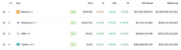 Соучредитель Ripple перевел XRP на $30 млн перед ATH