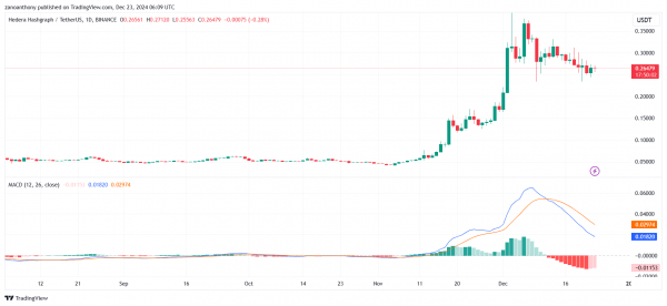 Прогноз цены Hedera (HBAR) на 2025-2030 годы: достигнет ли цена HBAR $1 в ближайшее время?