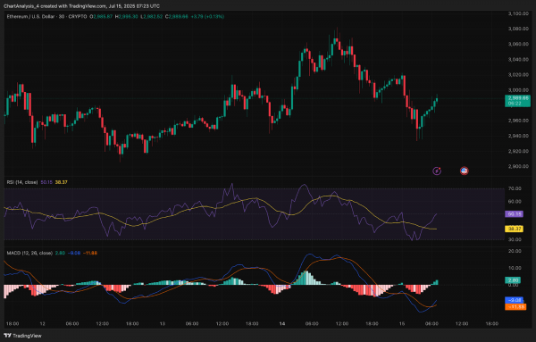 Прогноз цены Ethereum (ETH) на 16 июля Прогноз цены Ethereum (ETH) на 16 июля
