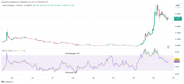 Прогноз цены Hedera (HBAR) на 2025-2030 годы: достигнет ли цена HBAR $1 в ближайшее время?
