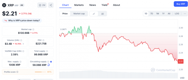 Здоровый откат &ndash; ETH и XRP создают базу для следующего подъема