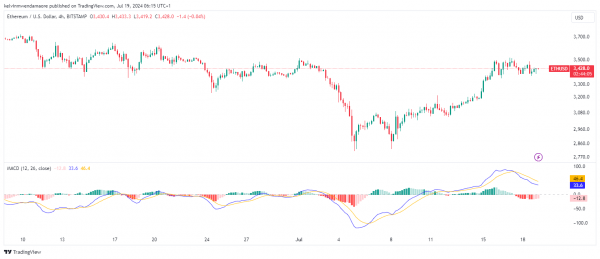 Прогноз цены Ethereum (ETH) на 2024-2030 годы: достигнет ли цена ETH 10 000 долларов в ближайшее время?